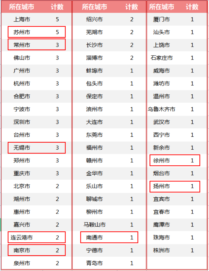 2023中国百强！徐州工程机械产业集群上榜