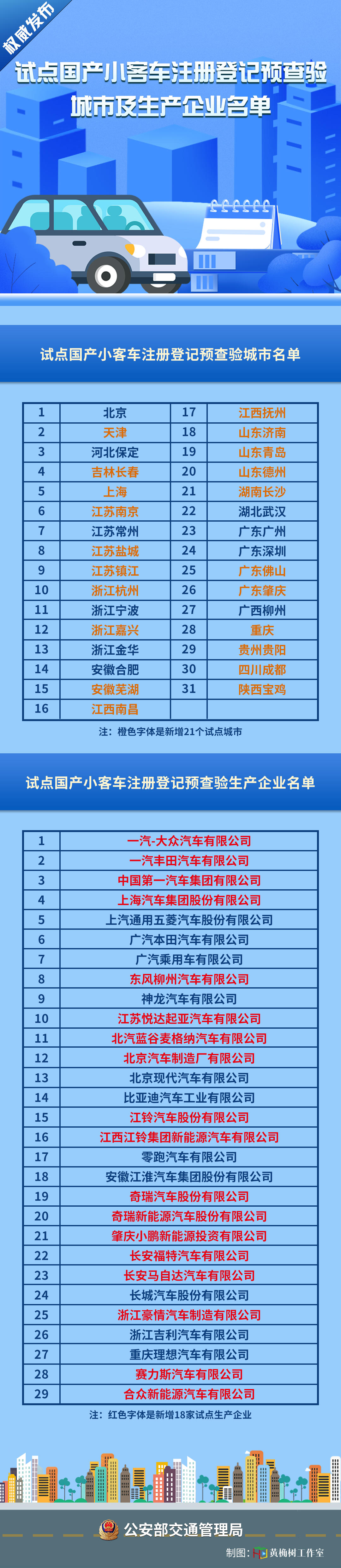南昌、抚州试点！私家车新车上牌免查验