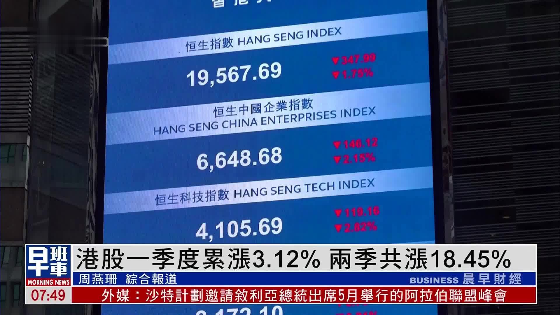 港股一周｜港股一季度累涨3.12% 两季共涨18.45%