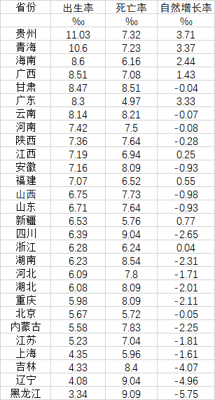 东北三省多少人口_东北三省最新常住人口全部出炉