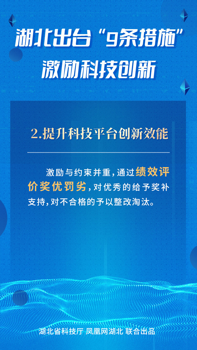 一图读懂！湖北出台“9条措施”激励科技创新