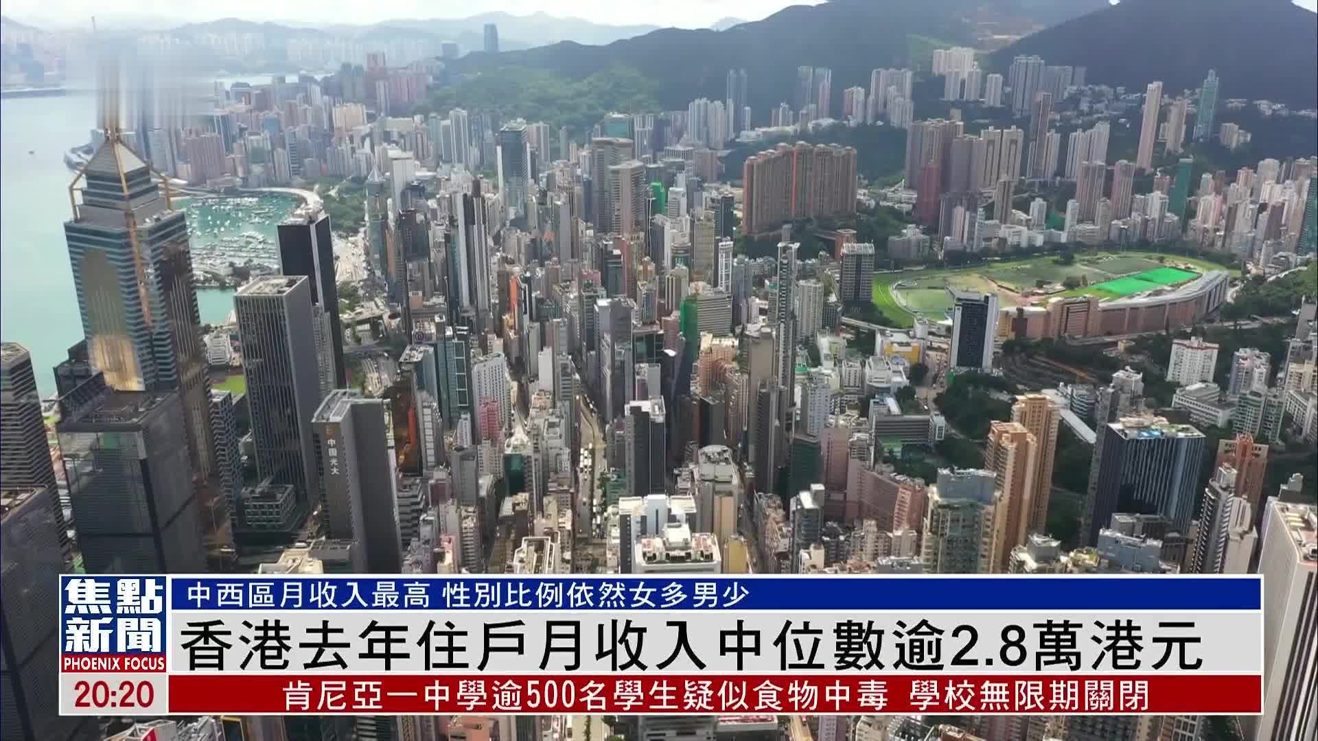 香港2022年住户月收入中位数逾2.8万港元