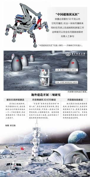 月球造房不利因素