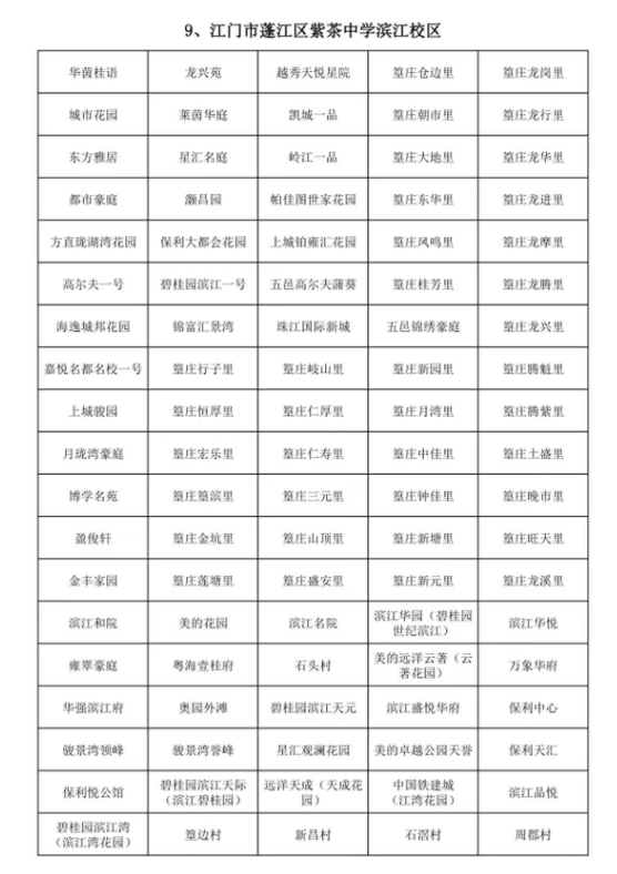 新紫茶中学今年招生!新会学区也快了! ——凤凰网房产江门