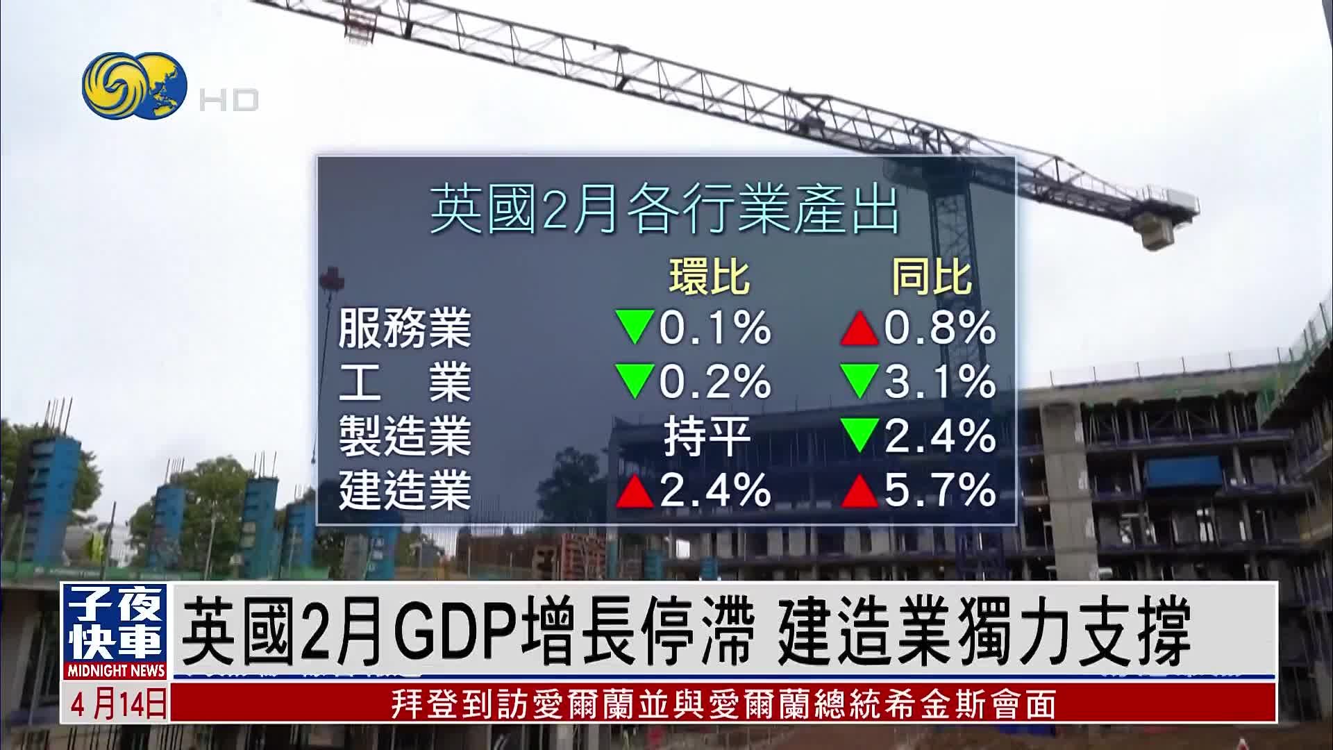 英国2月GDP增长停滞 建造业独力支撑