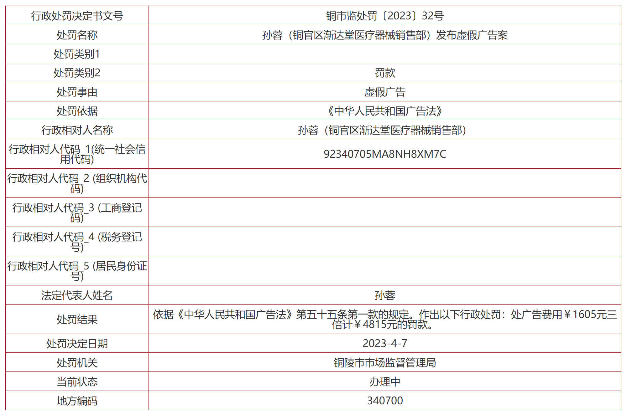 发布虚假广告！铜陵一医疗器械销售部被罚