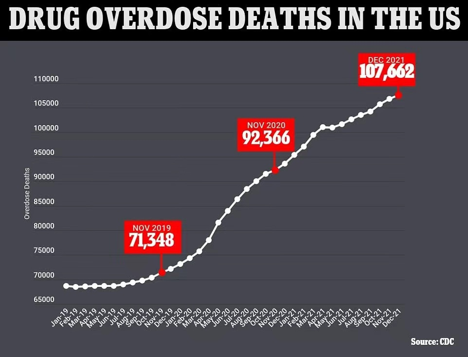 10万人致死,美国陷入“鸦片战争”,首次将这种药列为国家威胁