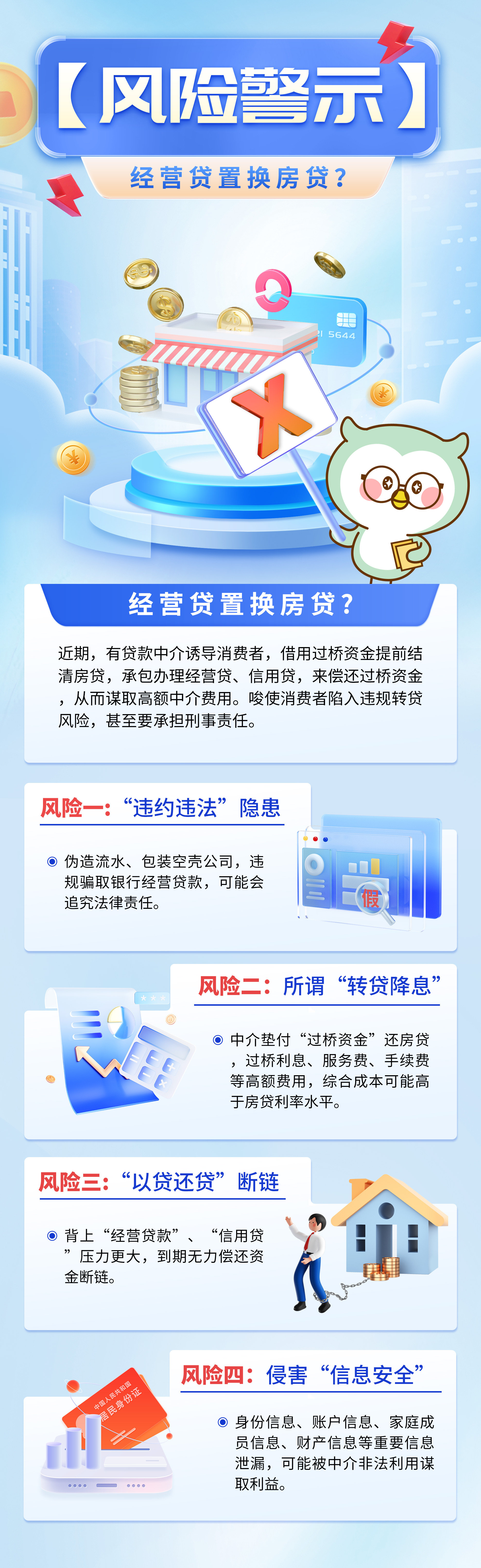 以案说险】经营贷置换房贷？NO！——招商银行青岛分行_凤凰网