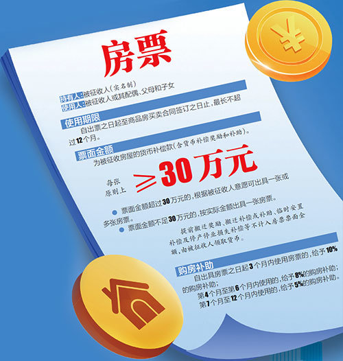 南昌四个中心城区房屋征收与补偿全面推行房票安置 最高可获10%补助凤凰网江西_凤凰网