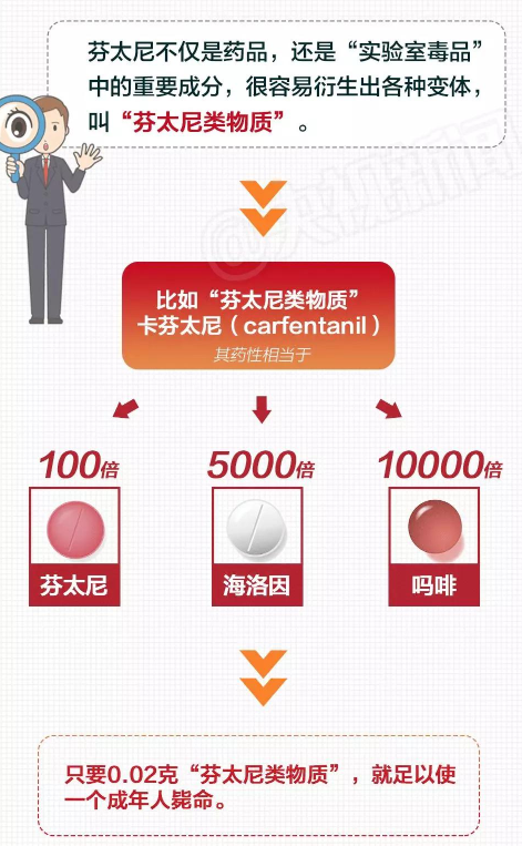 10万人致死,美国陷入“鸦片战争”,首次将这种药列为国家威胁