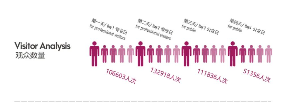 三月家居展会大潮落幕,至少释放出哪些信号?