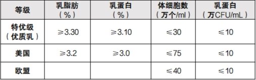 湖南首家通过优质乳工程认证的奶企！助力中国奶业高质量发展(图2)