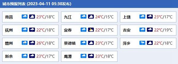 江西各城市预报。(来源:中国天气网)