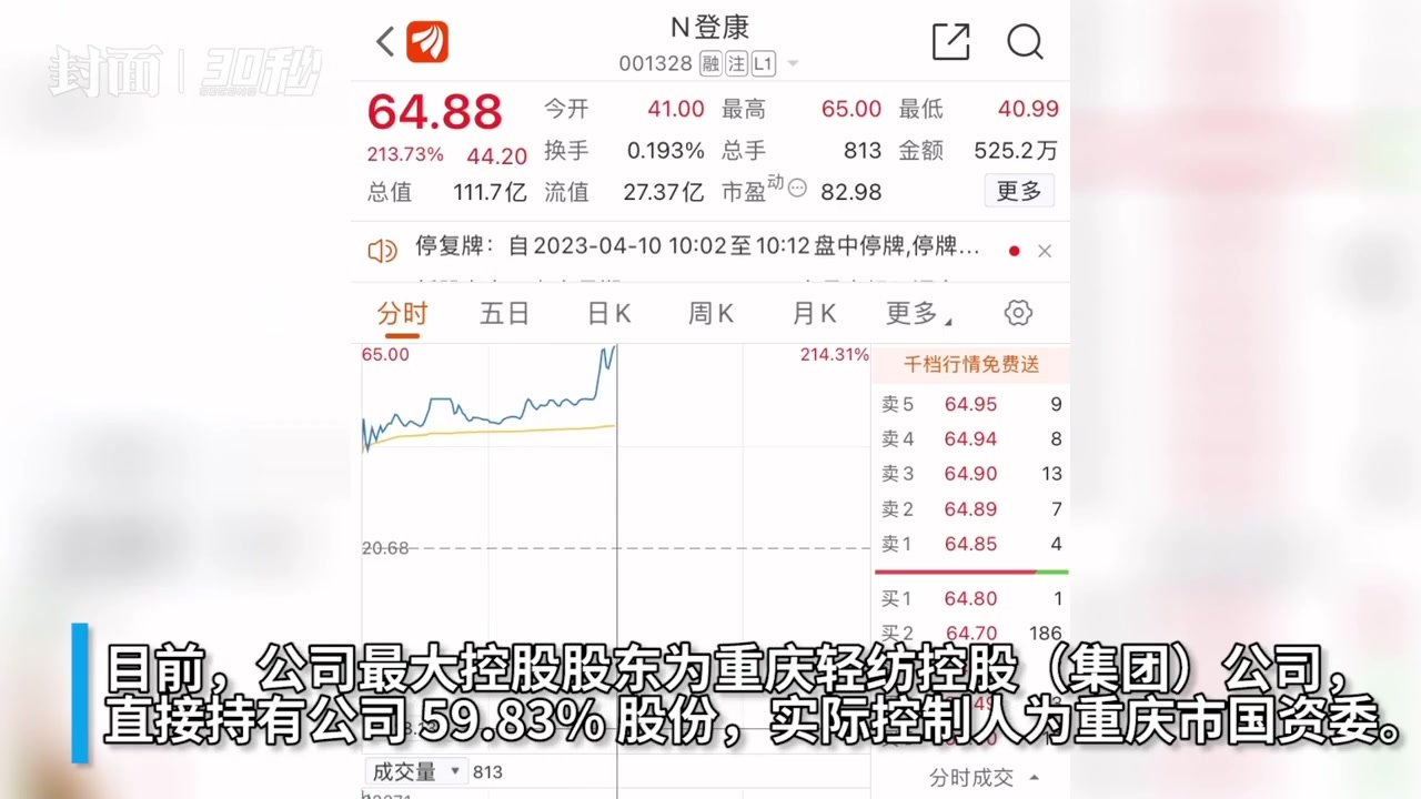 30秒｜“冷酸灵牙膏”母公司上市 股价涨超200%