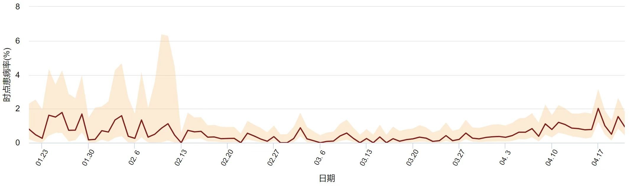 金冬雁解读香港疫情：每天数万人感染，XBB.1.16只是纸老虎？