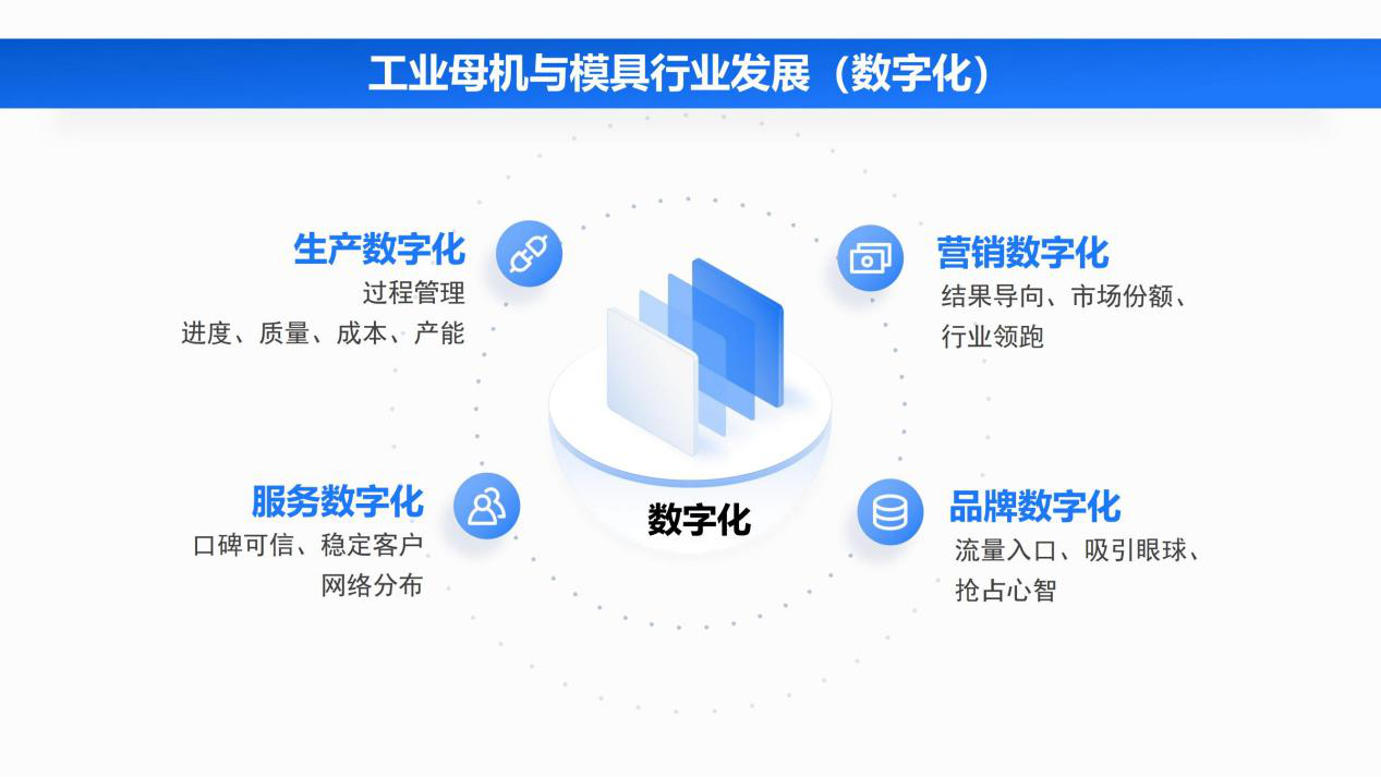 侍贤君：“2.5工业商圈”引领装备生态高速发展