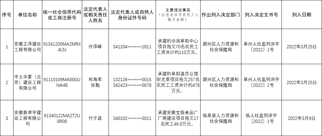 安徽两市向社会公布！联合惩戒！