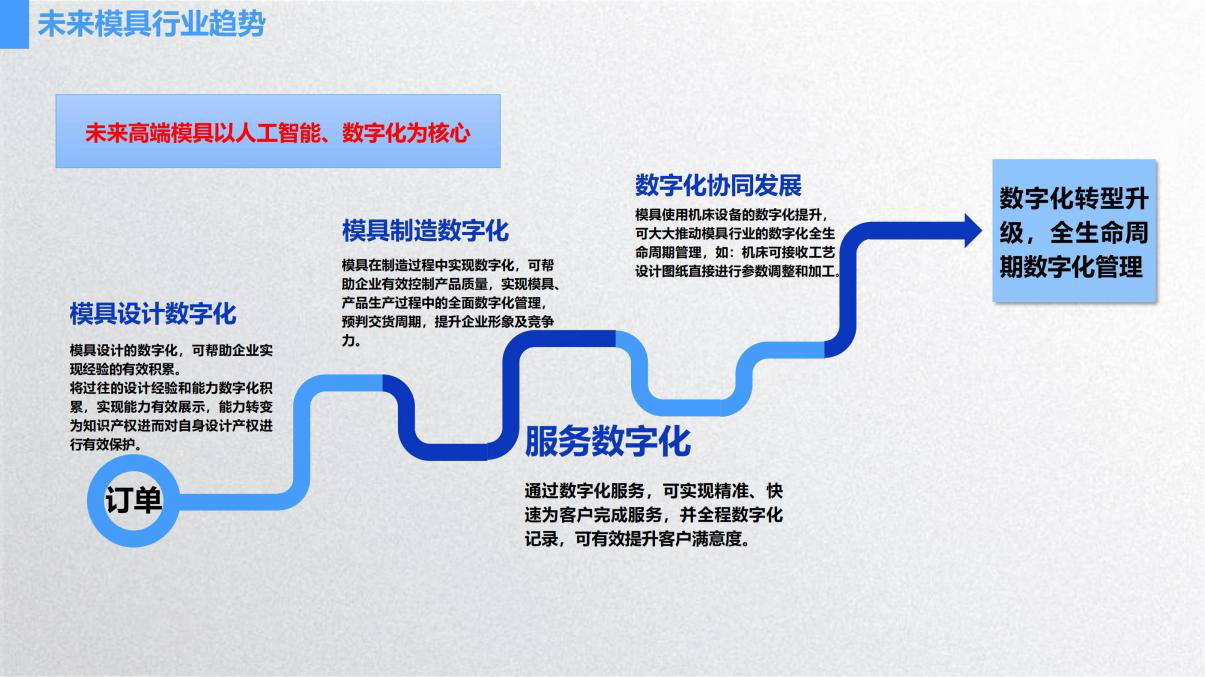 王有柱：中国模具行业发展现状及若干建议