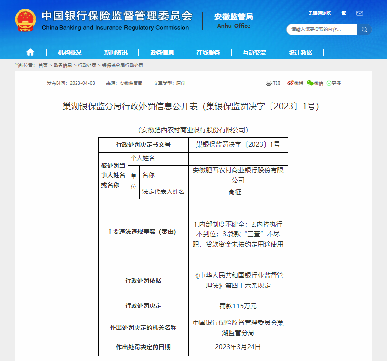 安徽肥西农村商业银行被罚115万元!多名相关负责人被处分