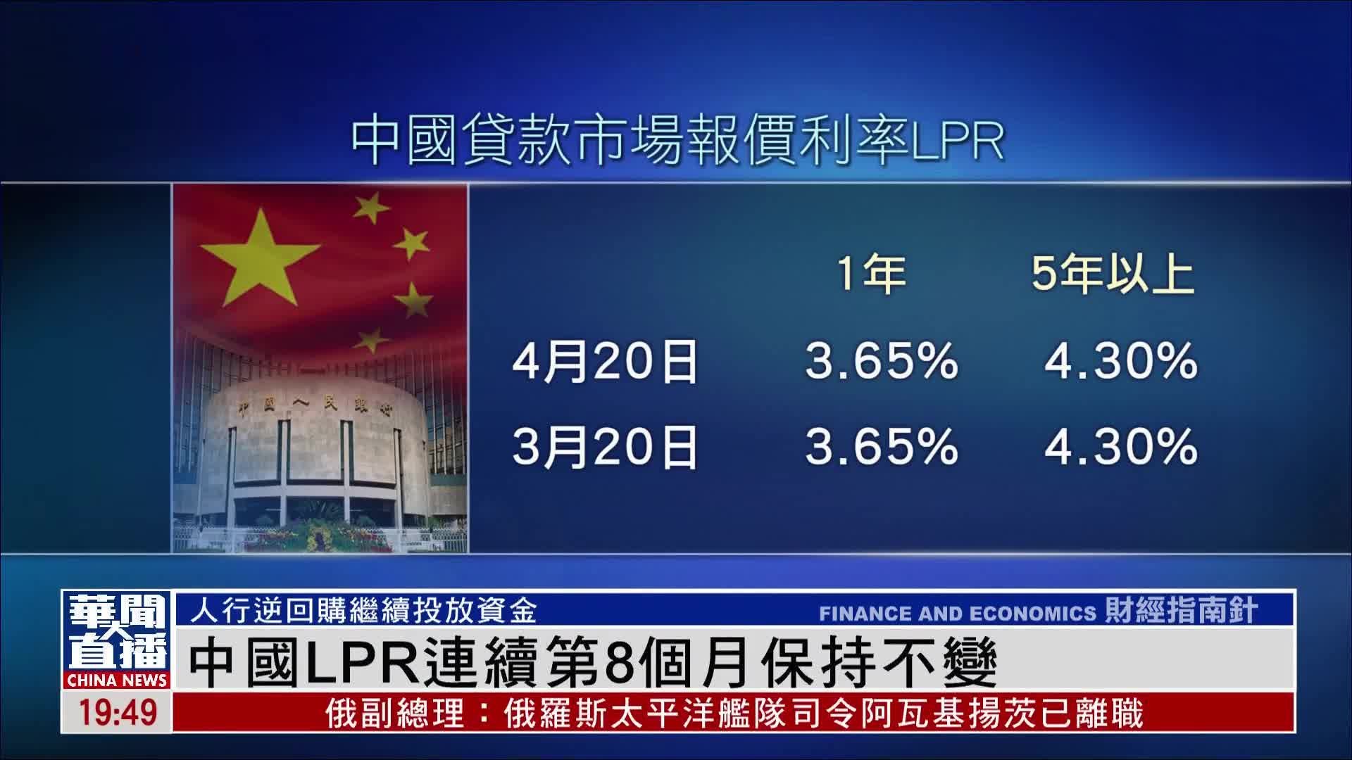 中国LPR连续第8个月保持不变