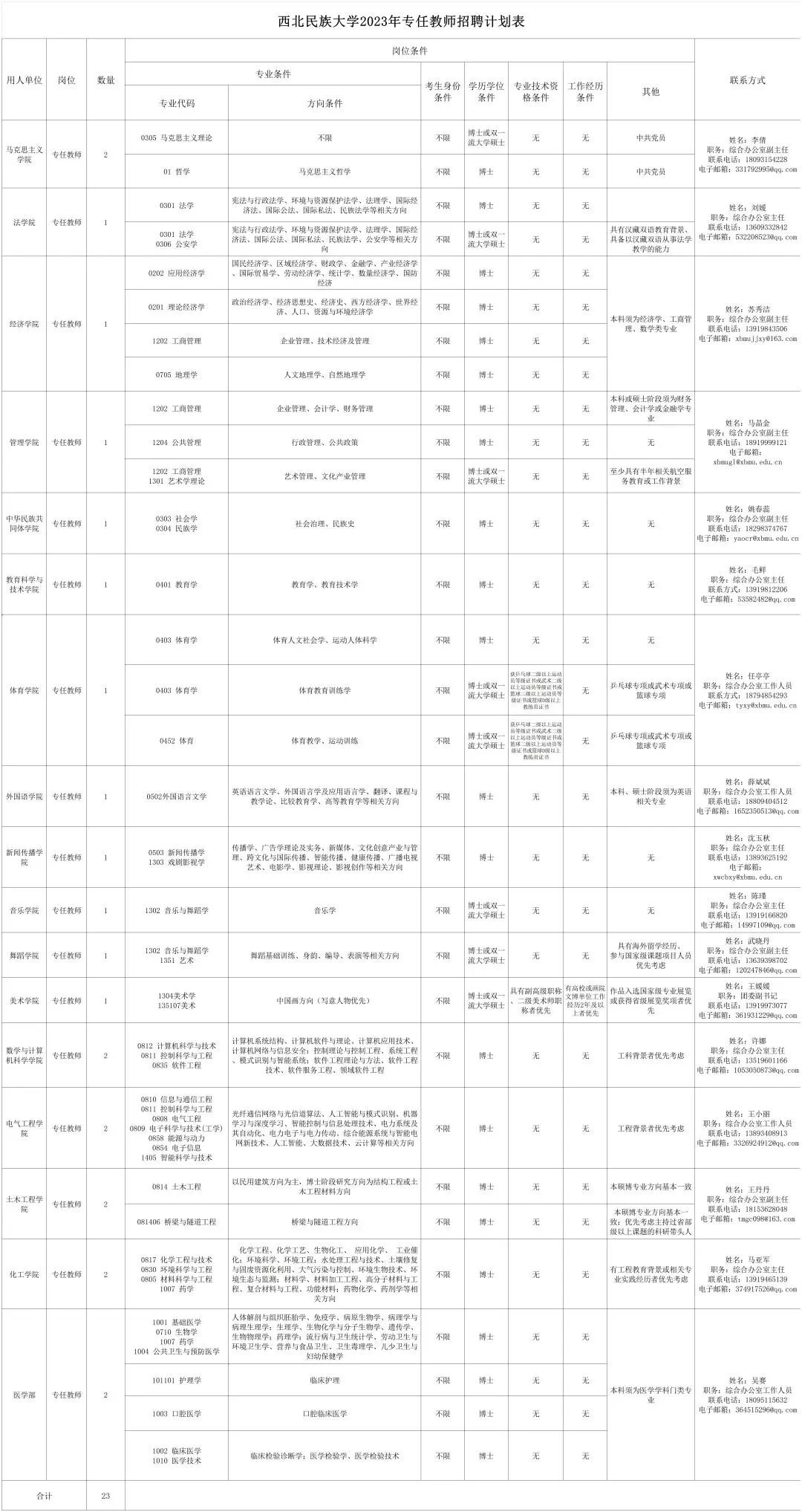 西北民族大学面向海内外招聘专任教师23人(21987928)-20230420132405.jpg