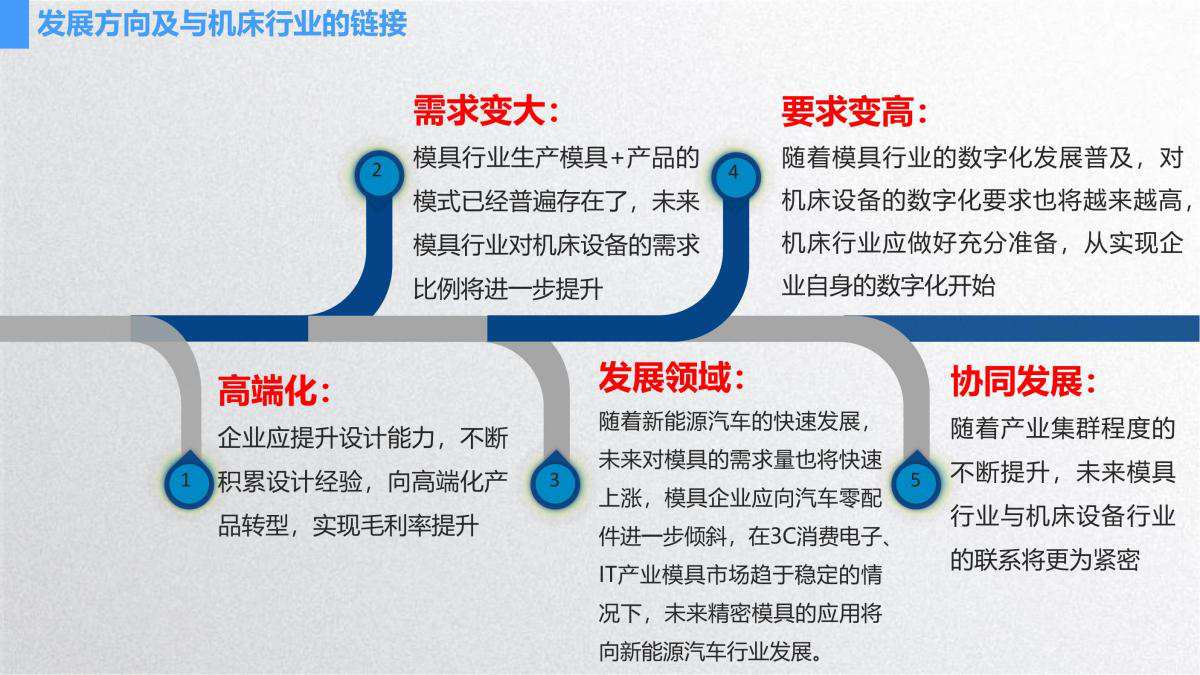 王有柱:中国模具行业发展现状及若干建议