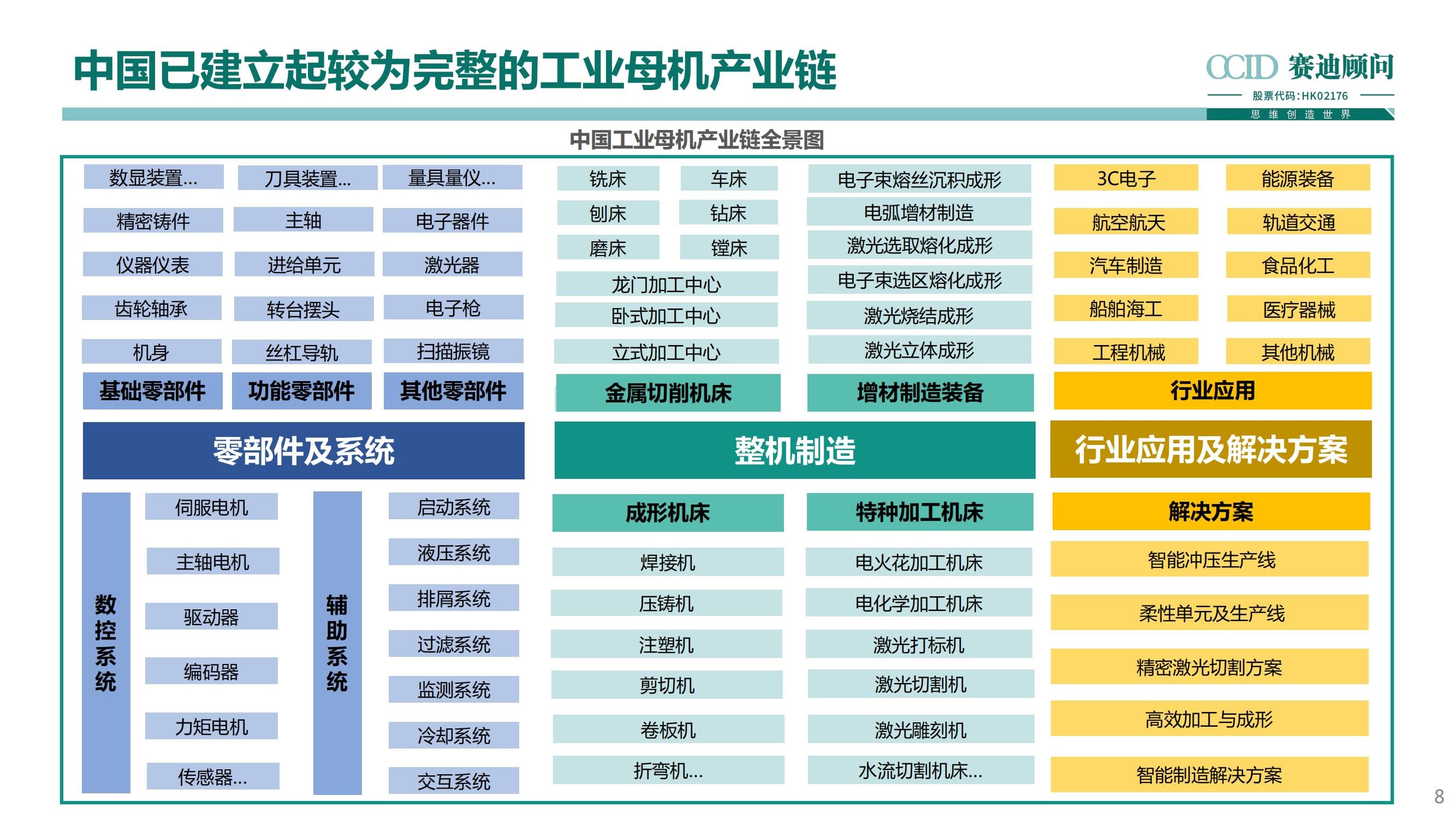 张凌燕：三大机遇助推中国打造世界级工业母机产业集群