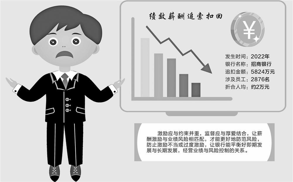 数据来源：银行年报 图虫创意/供图 马传茂/制表 彭春霞/制图