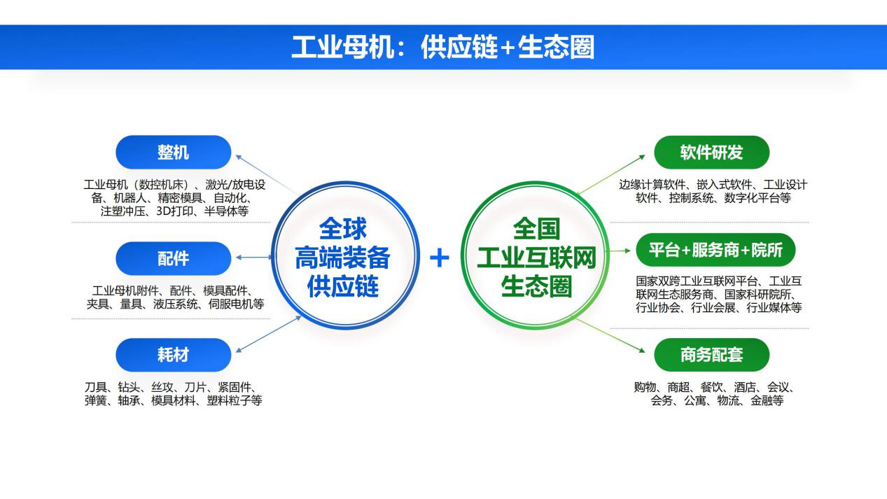 侍贤君：“2.5工业商圈”引领装备生态高速发展