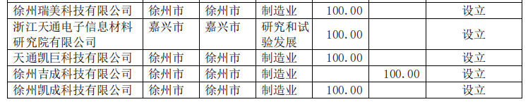 图片来源:天通股份2022年年报截图