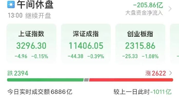 2.24亿股解禁突袭，6G大白马跌停！“新冠二阳”冲上热搜，这两大板块应声大涨！社保基金新进70股，持股比例居前的绩优股出炉_凤凰网财经_凤凰网