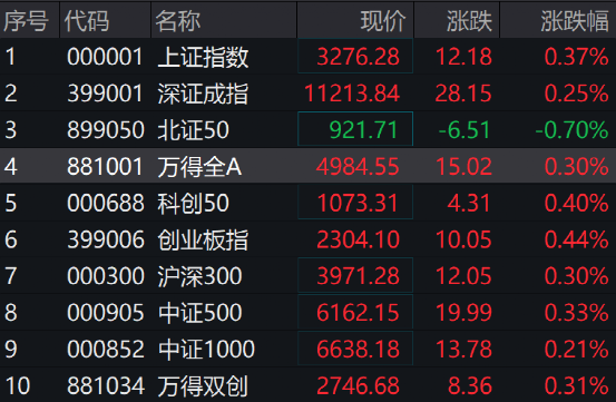 突然爆了，新华联1分钟地天板！一季度重磅数据出炉