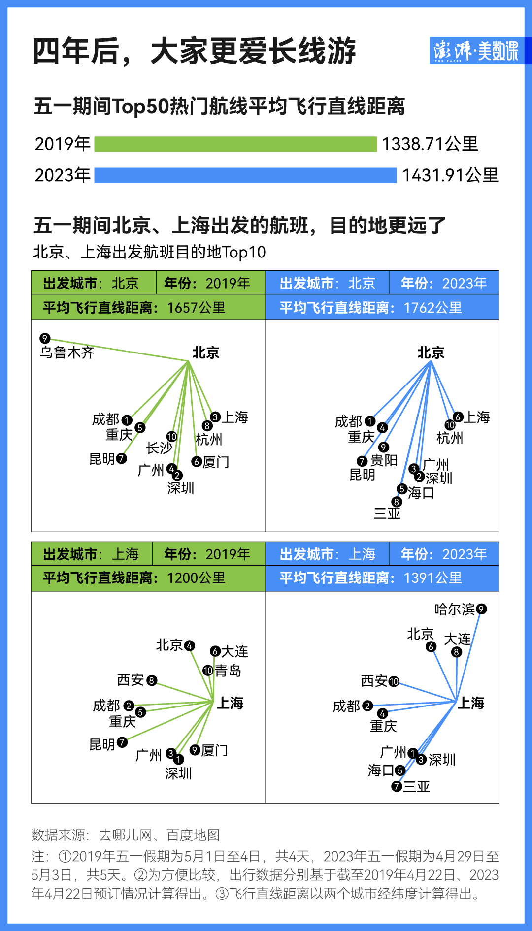 大数据解读丨游客潮将强势回归 今年五一出行有何不同？