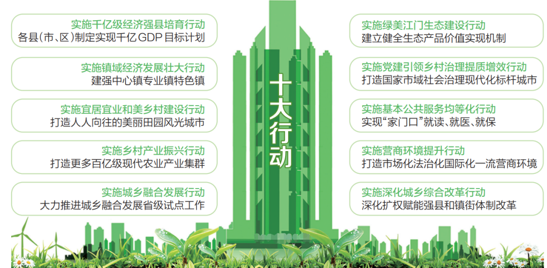 奋勇争先实施“十大行动” 江门“百千万工程”时间表、任务书、路线图出炉