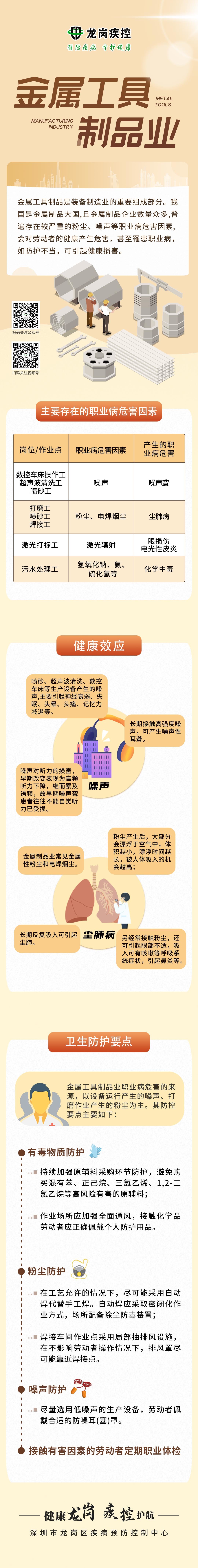 金属工具制品业职业病危害防治宣传 龙岗区职业健康快车进企业 守护职业人群健康