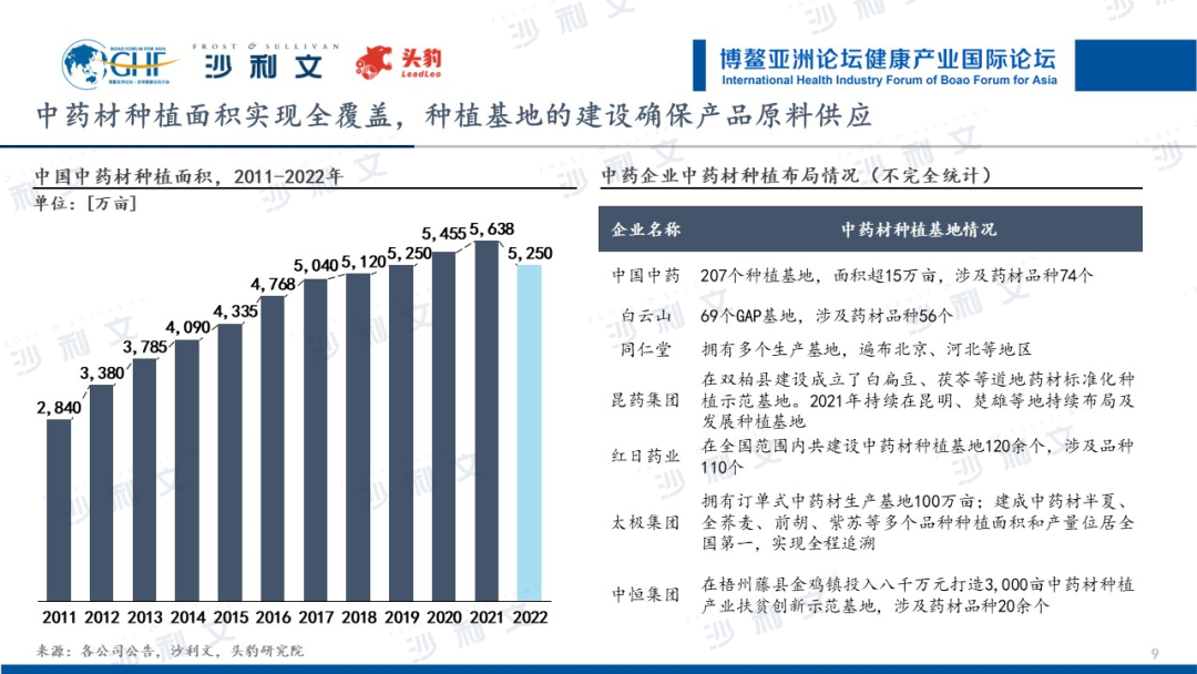 《大国底蕴,历久弥新:中国中药产业现代化发展新机遇》 沙利文联合GHF、头豹研究院共同发布_凤凰网