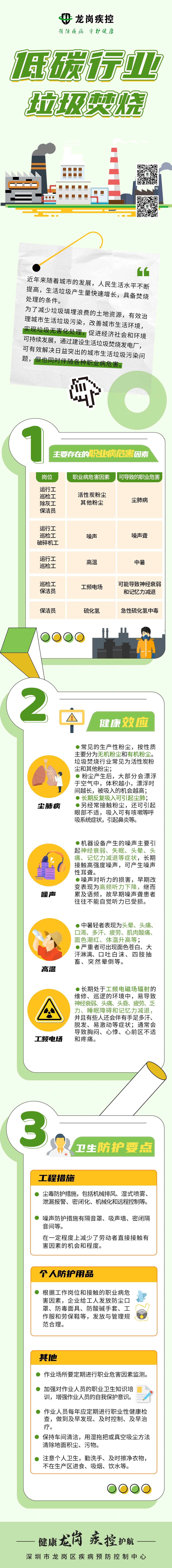 低碳行业垃圾焚烧发电厂职业病危害防治宣传 龙岗区职业健康快车进企业 守护职业人群健康