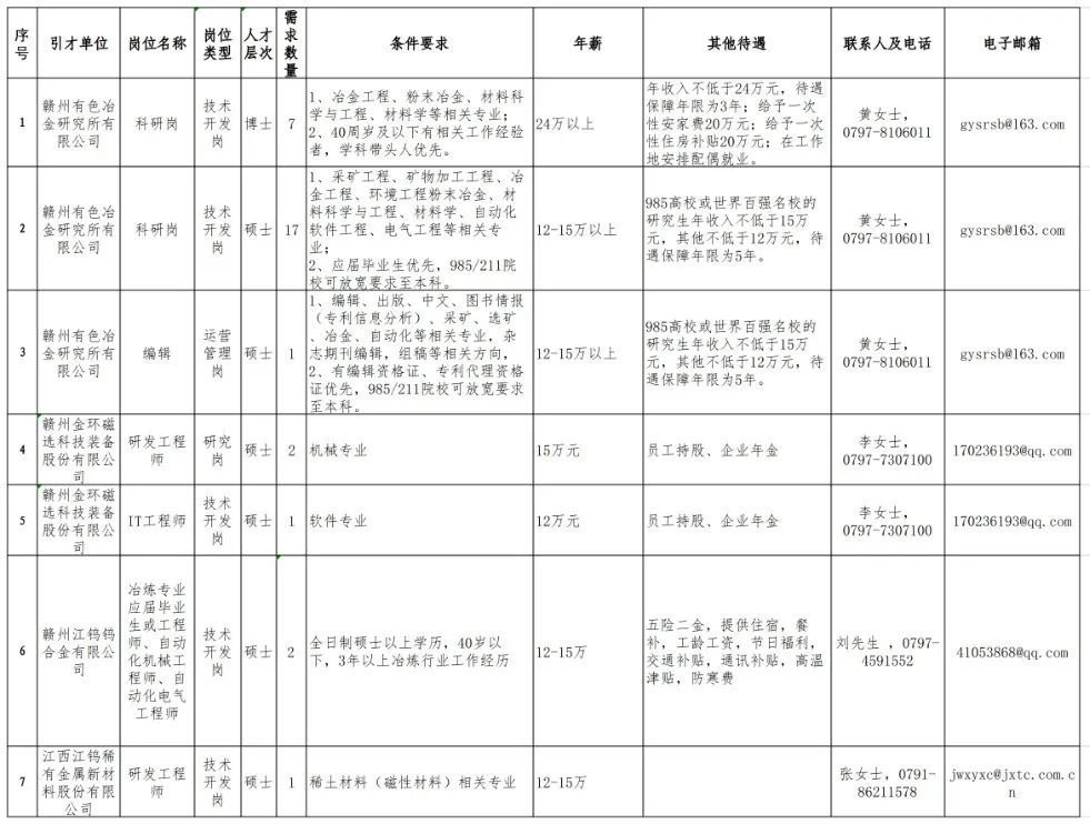 聚焦赣州钨钼材料产业，探寻其背后的无限魅力