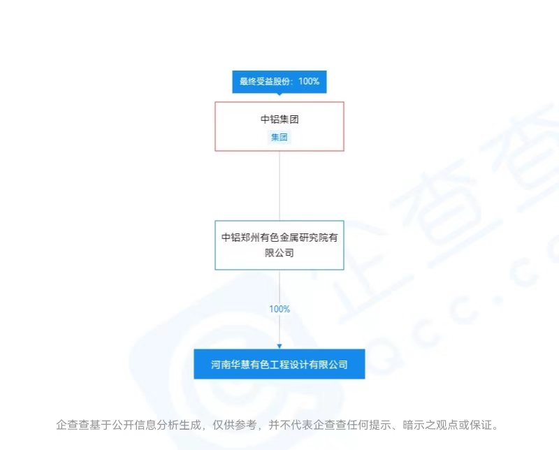 河南华慧有色工程设计有限公司存在“挂证”违规行为被重庆住建委通报