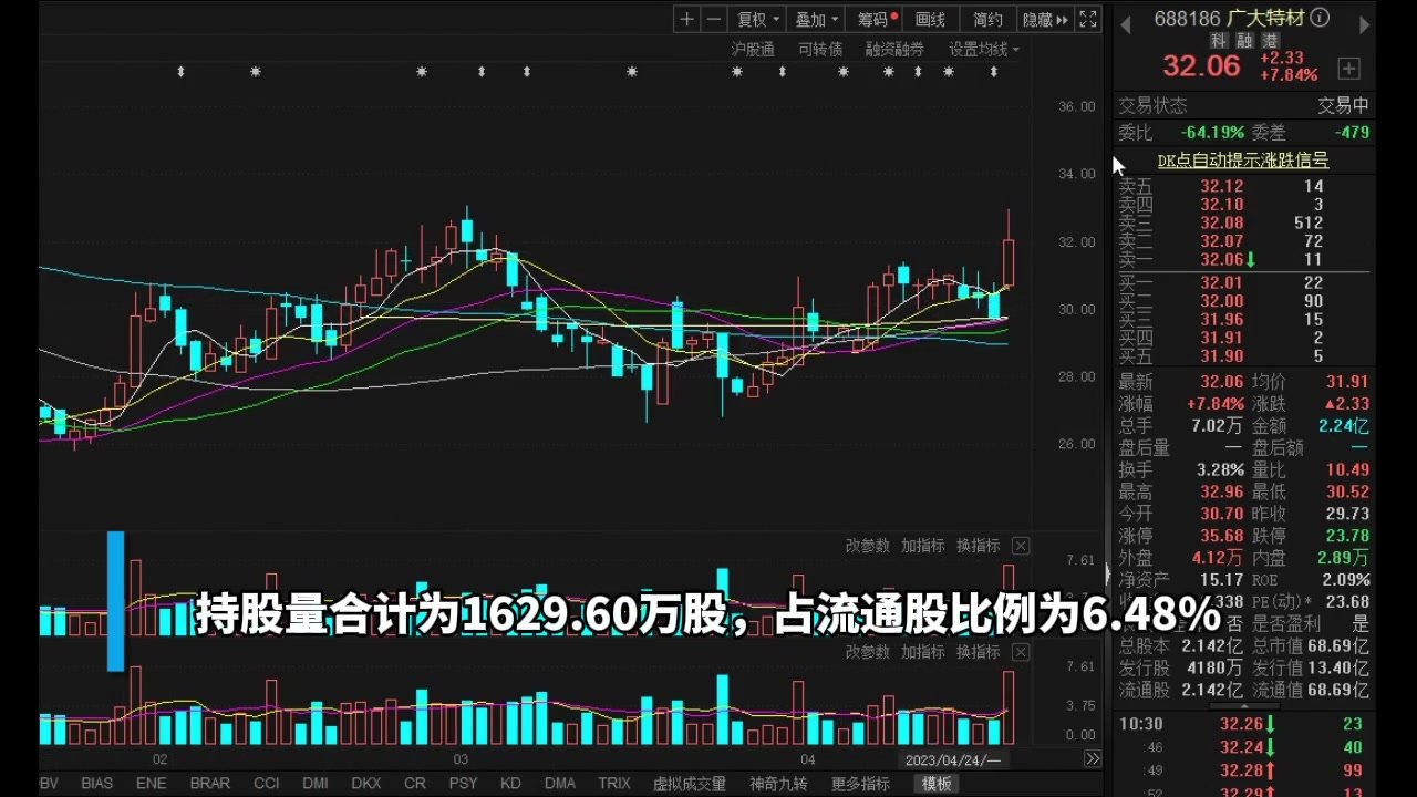 30秒丨社保基金持股动向曝光 新进9股共持有51只科创板股