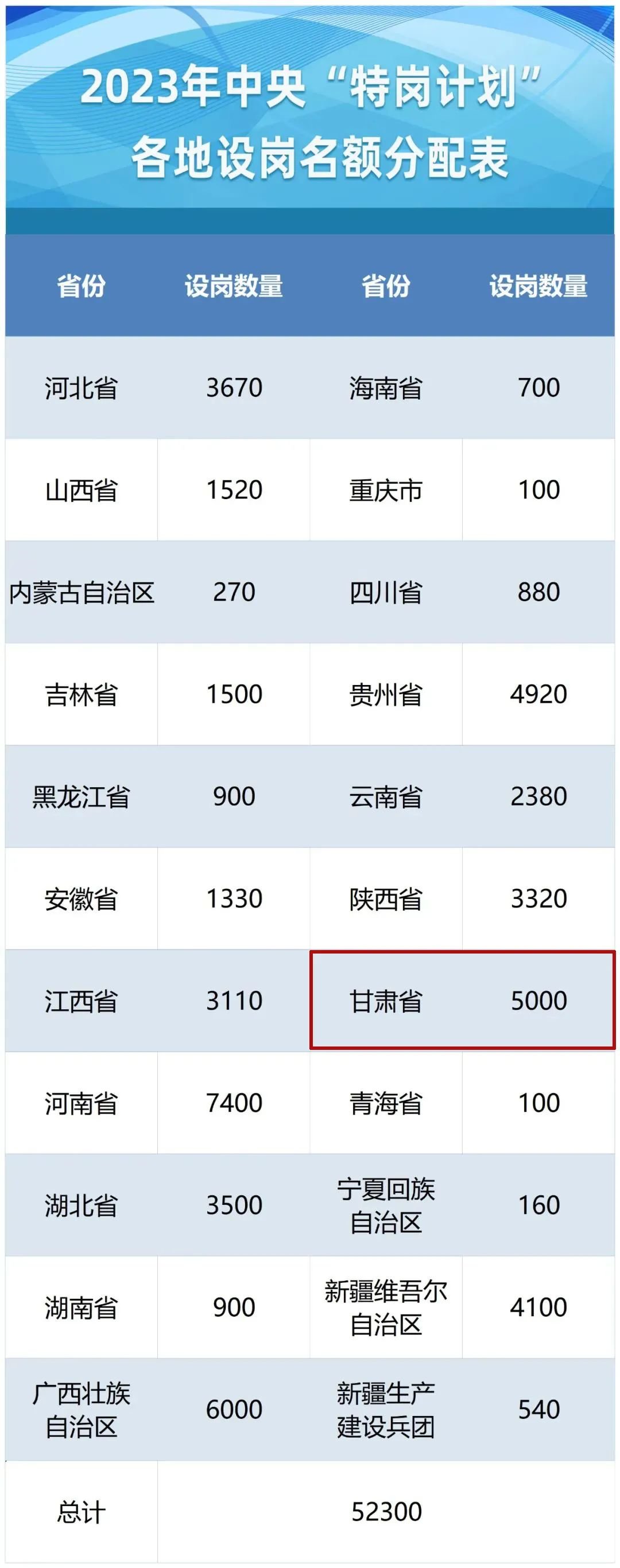 甘肃省特岗服务器的功能与作用是什么？