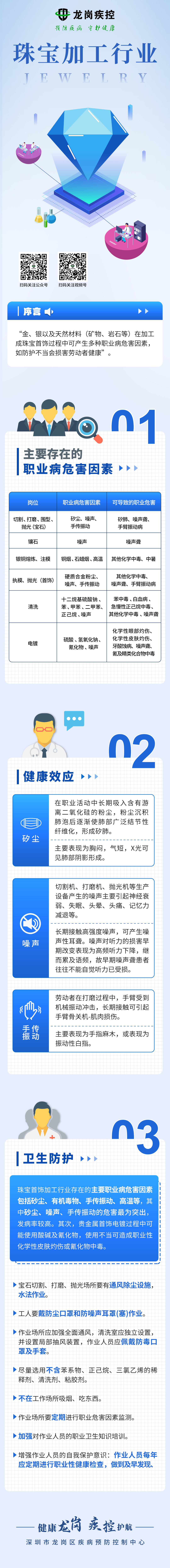 珠宝加工行业职业病危害防治宣传 龙岗区职业健康快车进企业 守护职业人群健康