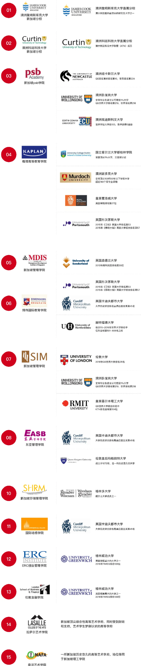 升学指南| 幸福指数居榜首！留学生的幸福感来自于这些地方