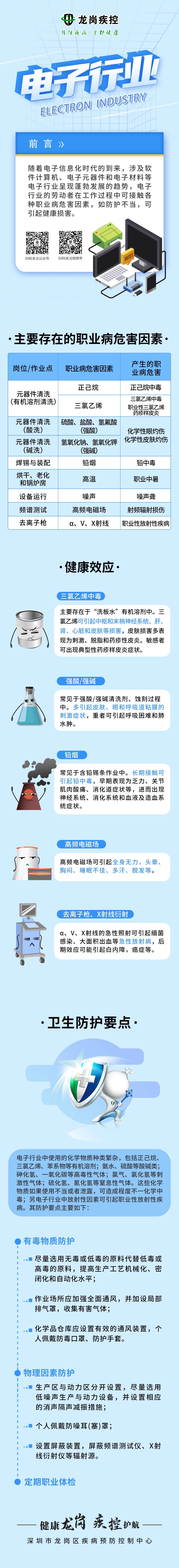 电子行业职业病危害防治宣传 龙岗区职业健康快车进企业 守护职业人群健康