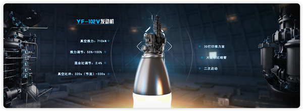 我国三款商业液体火箭发动机发布！综合性能达国际先进水平