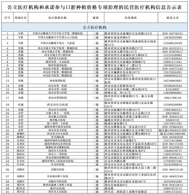 承诺参与口腔种植价格专项治理的