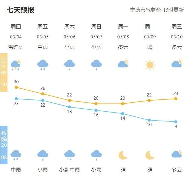 雷电！大风！今明宁波强对流天气多发，注意防范凤凰网宁波_凤凰网