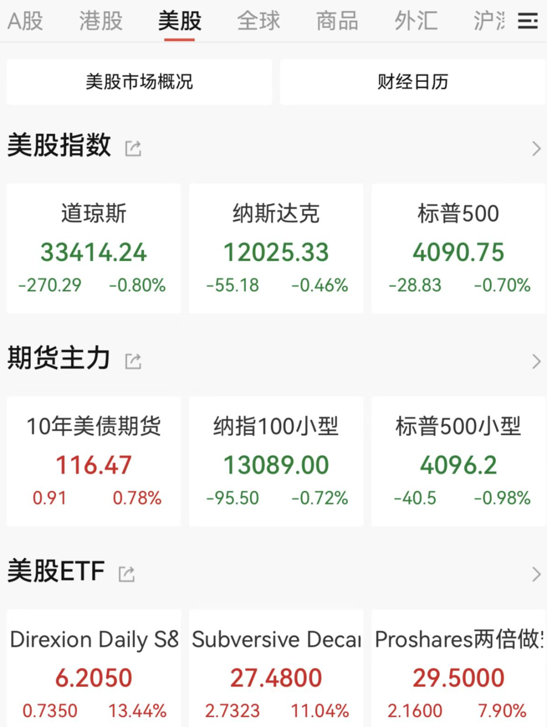美联储删除“适宜进一步加息”措辞，暗示将暂停加息！_凤凰网
