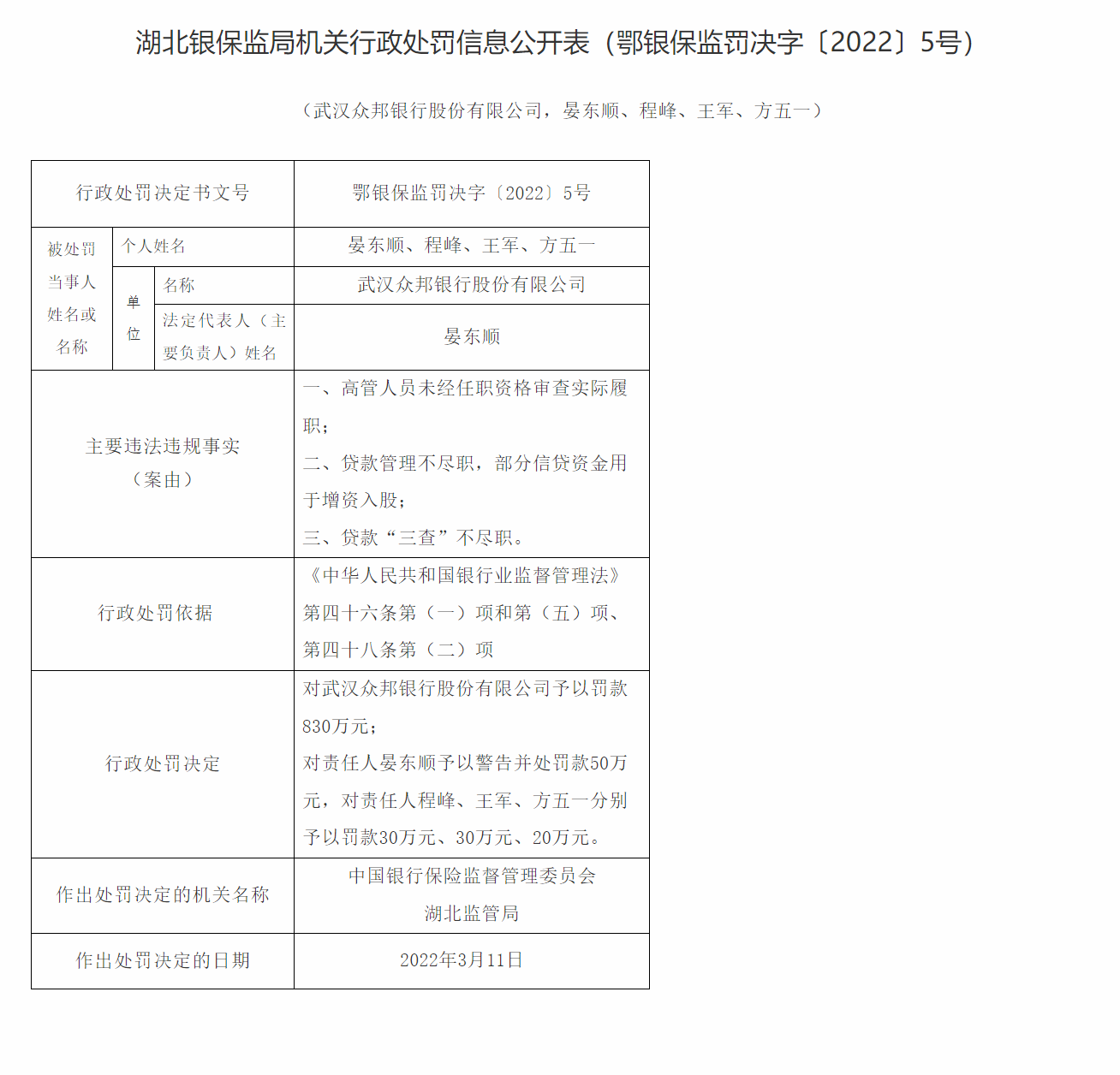 两张罚单落地 湖北一银行被罚925万元