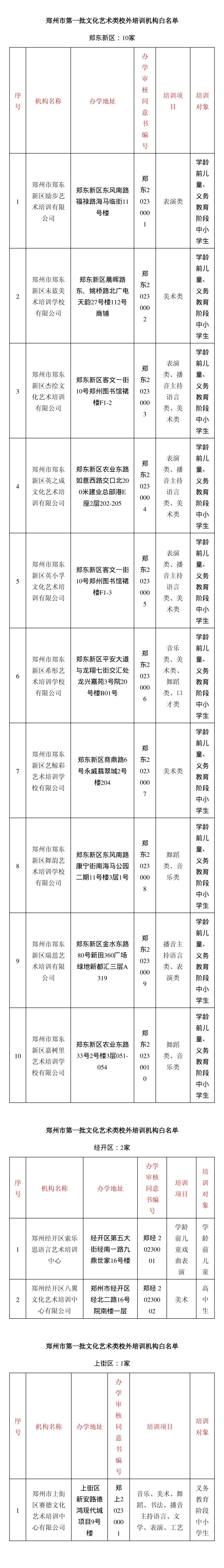 郑州市第一批文化艺术类校外培训机构白名单公布